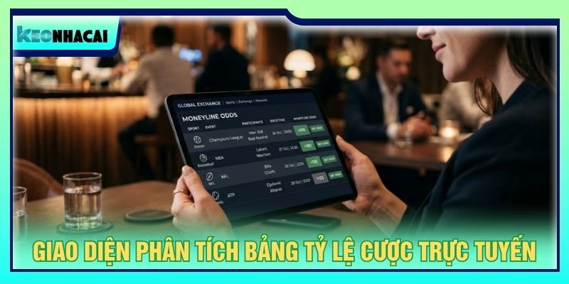 Giao diện phân tích bảng tỷ lệ cược trực tuyến
