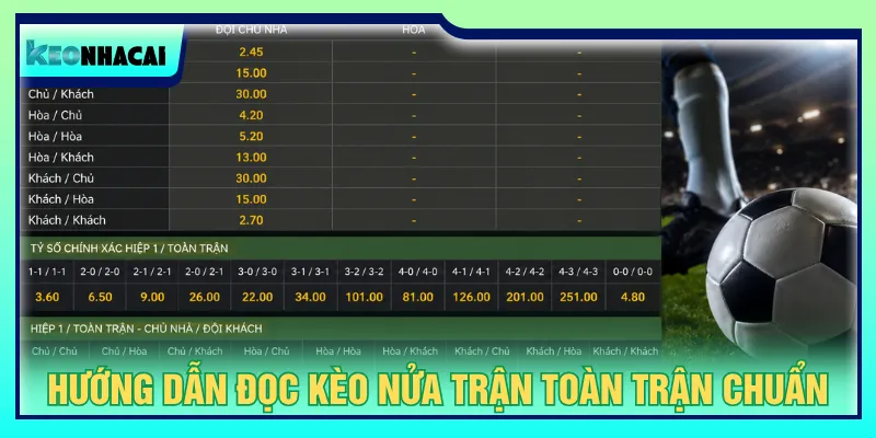 Những ký hiệu trên bảng cược cần nắm bắt chuẩn xác